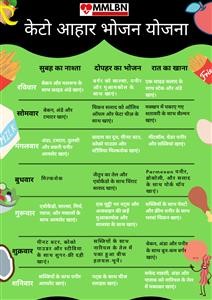 Keto Diet Plan in Kerala